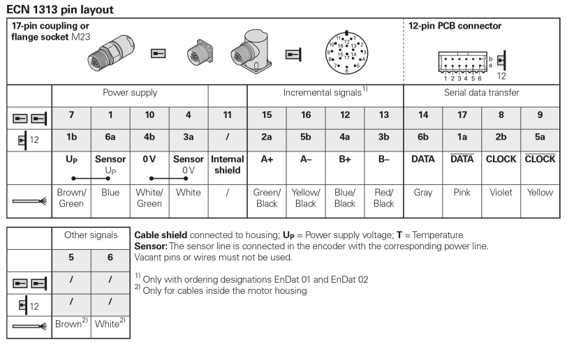 ENCODER 1313 - VITECH - Vision and Smart Technogogy