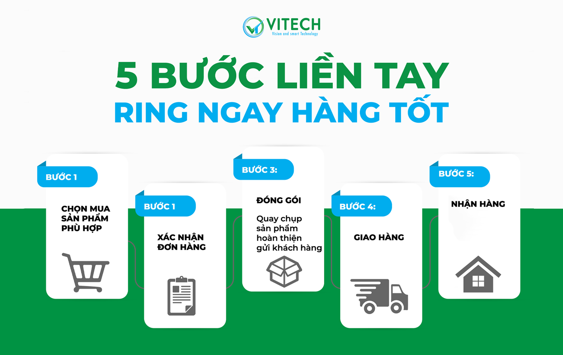 5 BƯỚC LIỀN TAY – RING NGAY HÀNG TỐT