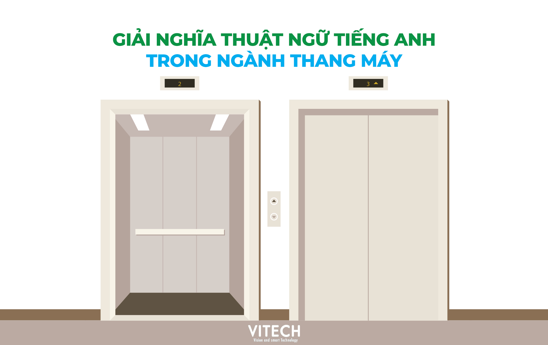 GIẢI NGHĨA THUẬT NGỮ TIẾNG ANH “NGÀNH THANG MÁY”